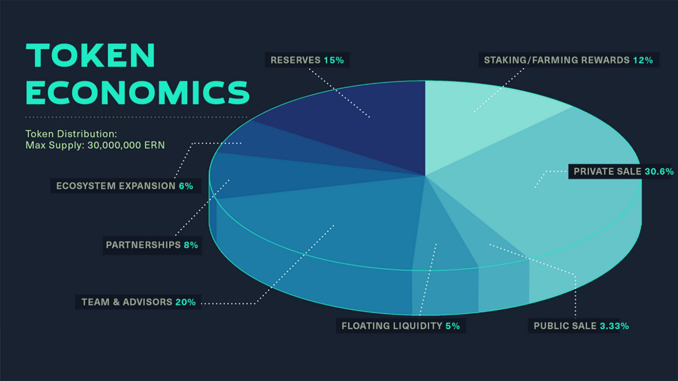 FAQ :: Ethernity Chain