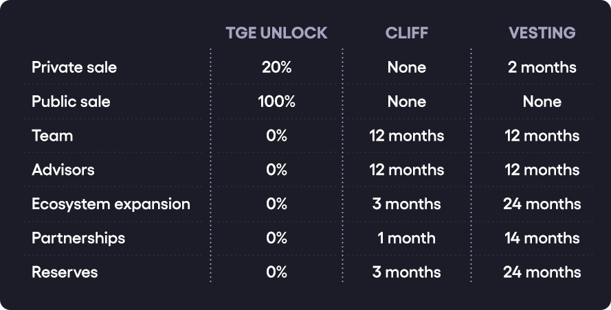 Tokenomics