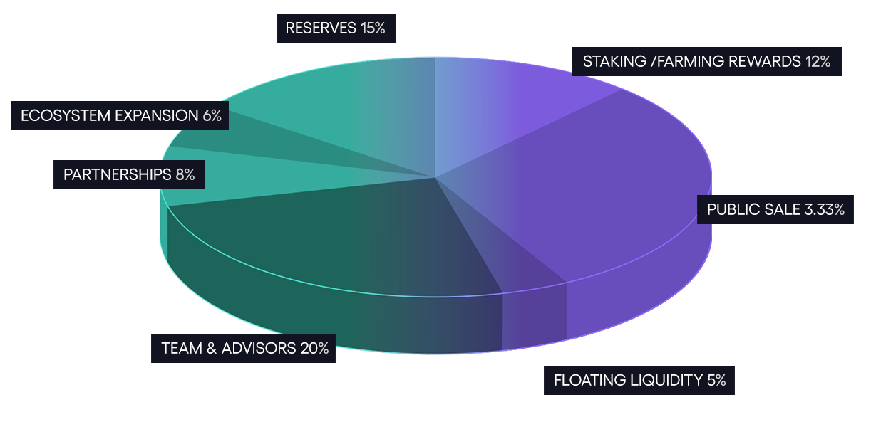 Tokenomics